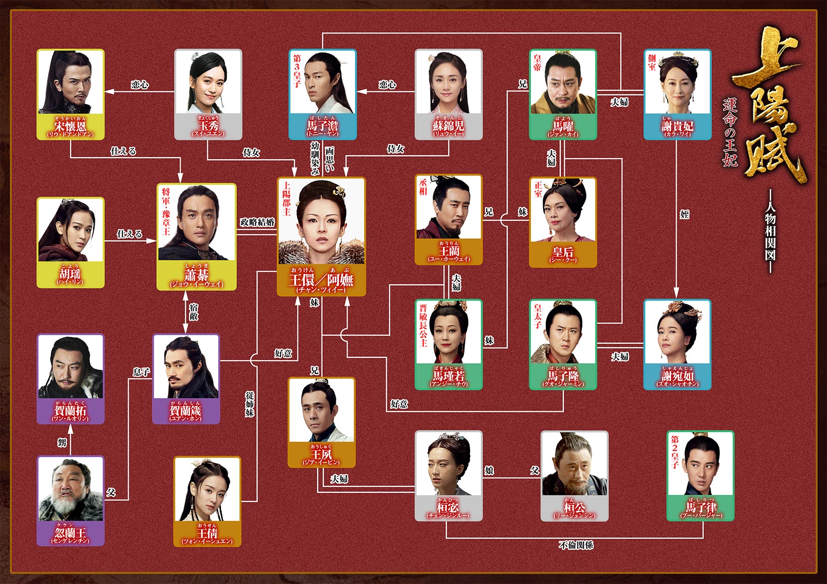 王 の 運命 相関 図