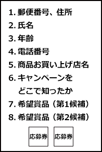 キャンペーンハガキ記入例